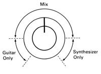 BC-13 Controls